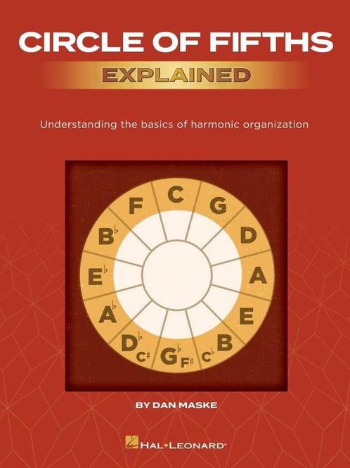 Hovedbilde Circle of Fifths Explained