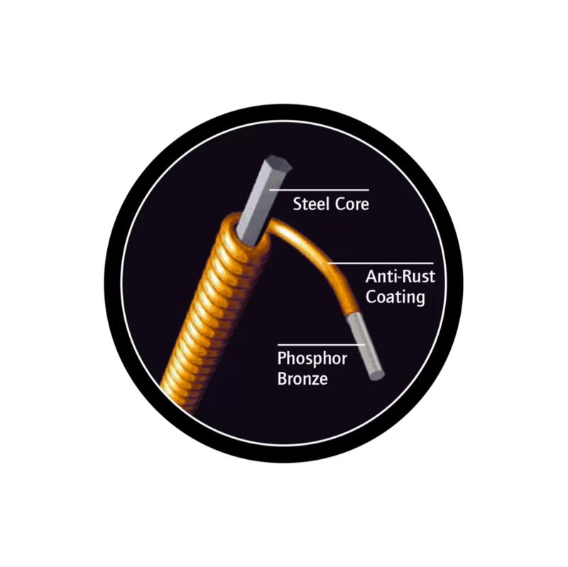 Ortega ABP-5 Strängset 5-str. Akustisk bas, Coated Phosphor Bronze, Long scale