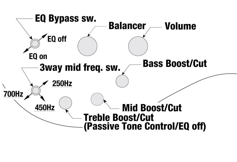 Ibanez SRMS805L-DTW Elbas Fanned Multi Scale 5-strängad, Lefthand