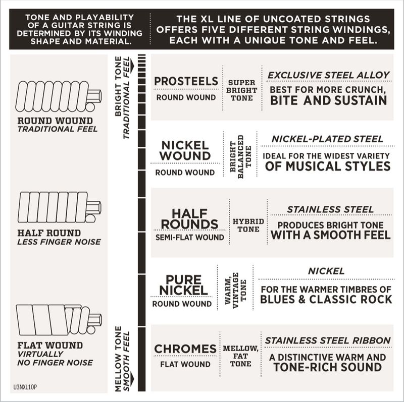 D'Addario EXL165TP Strängset Elbas Nickel Wound 045 - 105 (Twin-Pack)