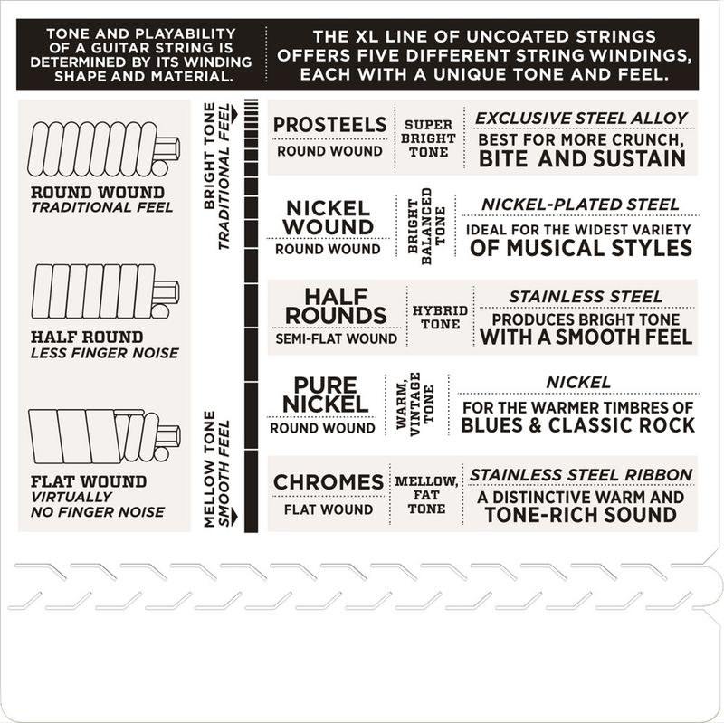 D'Addario Fretted EXL130+
